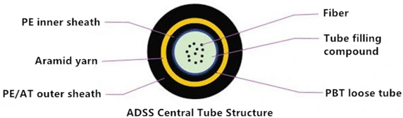 central tube structure